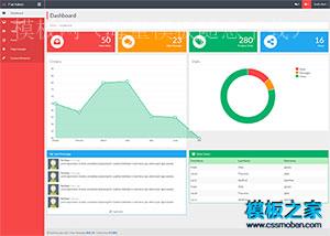 Flat Admin bootstrap后台UI系统模板（带后台）