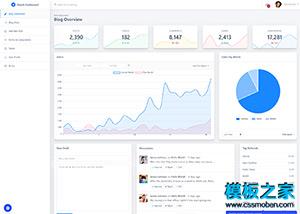 简洁精品后台UI系统Shards Dashboard模板（带后台）