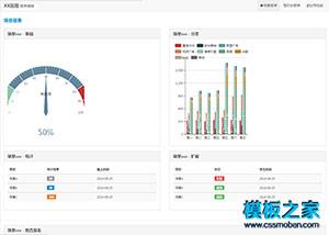 chart图表后台报表html模版（带后台）