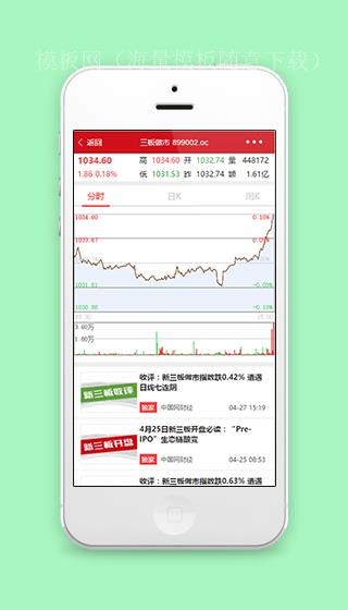 实时股市折线图行情收评金融投资微信程序（带后台）