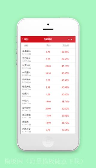 股市行情创新排行榜涨幅统计微信程序源码（带后台）