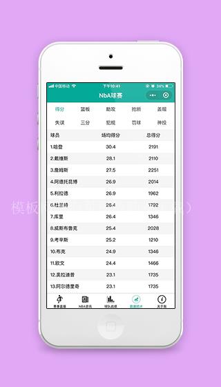 NBA球赛球员数据统计小程序源码下载（带后台）